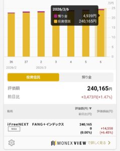 マネックス証券、FANG+