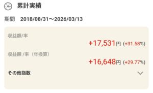 2018年から2026年までの投資累計実績。収益率+31.58%(17,531円増)を達成し、借金の金利を運用益が上回っていることを示す実績画面。